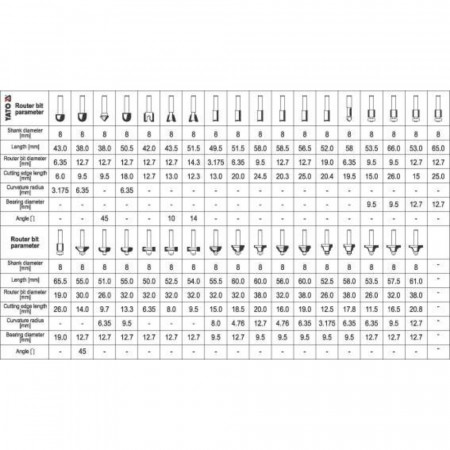 Комплект фрези за оберфреза YATO, YT 6803, опашка 8 мм, 36 части