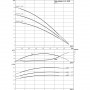Самозасмукваща помпа за битово водоснабдяване от кладенци WILO HIMULTI 3-23P 4194279