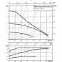 Циркулационна помпа с честотно управление 130мм WILO YONOS PICO 25/1-5 4215522
