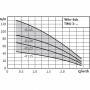 Потопяема помпа за сондажи WILO SUB TWU 3-0123 EM 4090890