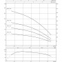 Потопяема помпа за сондажи WILO SUB TWU 3-0123 EM 4090890
