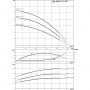 Самозасмукваща помпа за битово водоснабдяване от кладенци WILO HIMULTI 3-43P 4194282