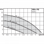 Бустер помпа за повишаване на налягането WILO PB 400EA 3068138