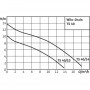 Потопяема, дренажна помпа с вграден поплавък за отпадни води WILO TS 40/14 A 2063929